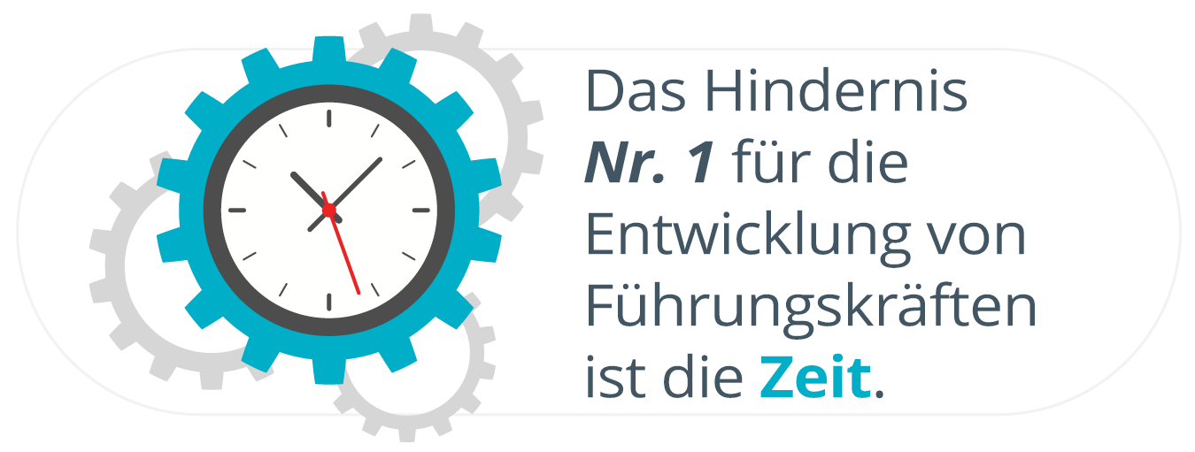 Mehrere Zahnräder mit einem blauen Zahnrad vorne abgebildet, in der Mitte eine Uhr, rechts daneben geschrieben: Das Hindernis Nr. 1 für die Entwicklung von Führungskräften ist die Zeit.