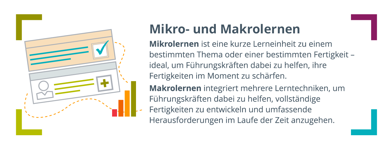 Ein digitaler Bildschirm mit einem Häkchen und einem Pluszeichen, daneben ein Balkendiagramm mit steigender Tendenz, rechts daneben die Definitionen von Micro- und Macrolearning: Microlearning ist eine kurze Lerneinheit zu einem bestimmten Thema oder einer bestimmten Fähigkeit, ideal, um Führungskräften dabei zu helfen, ihre Fähigkeiten im Moment zu schärfen, und Macrolearning integriert mehrere Lerntechniken, um Führungskräften dabei zu helfen, vollständige Fähigkeiten zu entwickeln und umfassende Herausforderungen im Laufe der Zeit anzugehen.