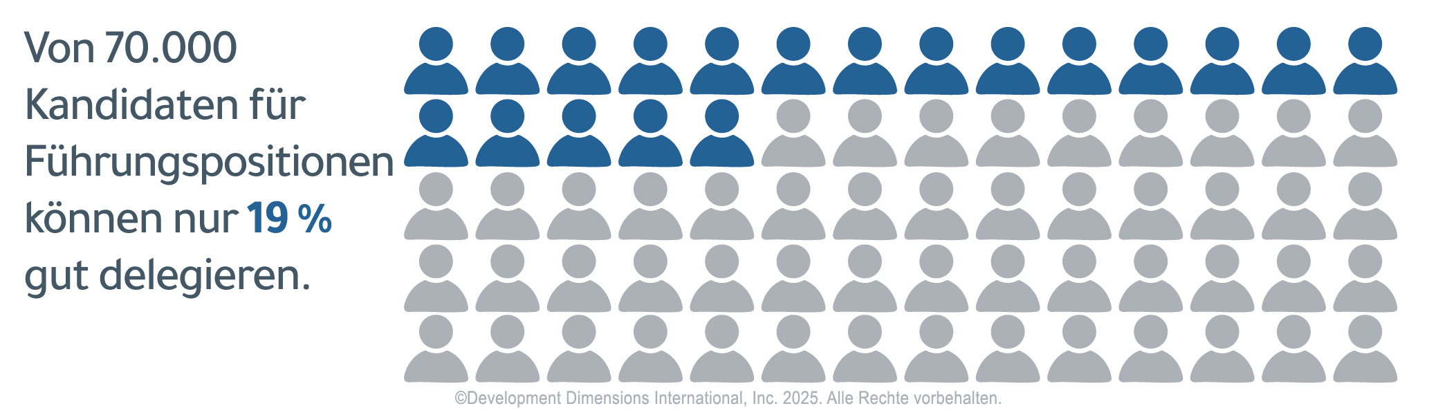 Illustration, die graue und blaue Umrisse von Personen zeigt, um die von 70,000 Managerkandidaten zu repräsentieren, sind nur 19% stark in der Delegation.