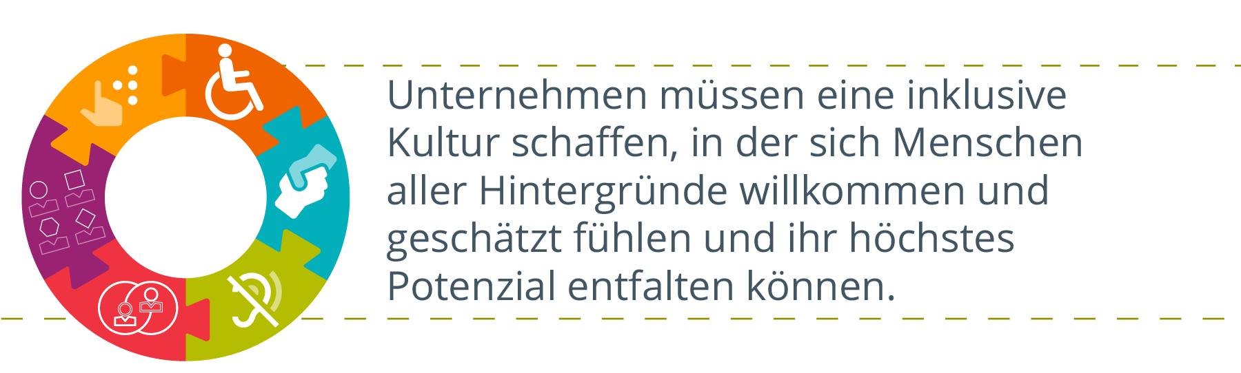 ein Rad mit verschiedenen Symbolen, die für Vielfalt und Inklusion in Puzzleteilen stehen, die zusammenpassen, z. B. zwei zitternde Hände, und ein Personensymbol in einem Rollstuhl, rechts steht geschrieben: Unternehmen müssen eine integrative Kultur schaffen, in der sich Menschen aller Hintergründe willkommen und geschätzt fühlen und ihr höchstes Potenzial entfalten können.