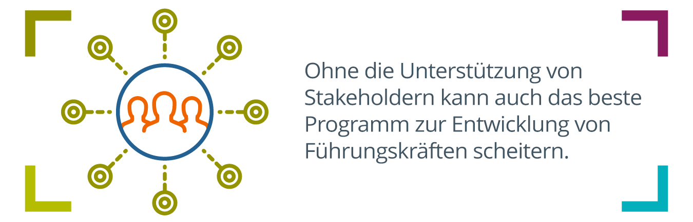 Sunburst mit drei Personensymbolen in der Mitte, einem Personensymbol vor den anderen beiden, rechts geschrieben: Ohne das Engagement und die Unterstützung von Stakeholdern kann selbst das beste Programm zur Entwicklung von Führungskräften scheitern.