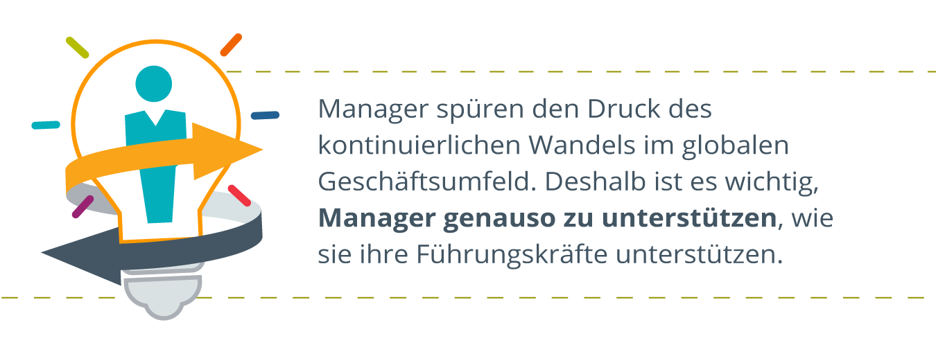 Eine Glühbirne mit einem Geschäftsmann-Symbol im Inneren und einem Pfeil drumherum. Rechts steht geschrieben: Manager spüren den Druck des kontinuierlichen Wandels im globalen Geschäftsumfeld. Vor diesem Hintergrund ist es wichtig, Manager so zu unterstützen, wie sie ihre Führungskräfte unterstützen.