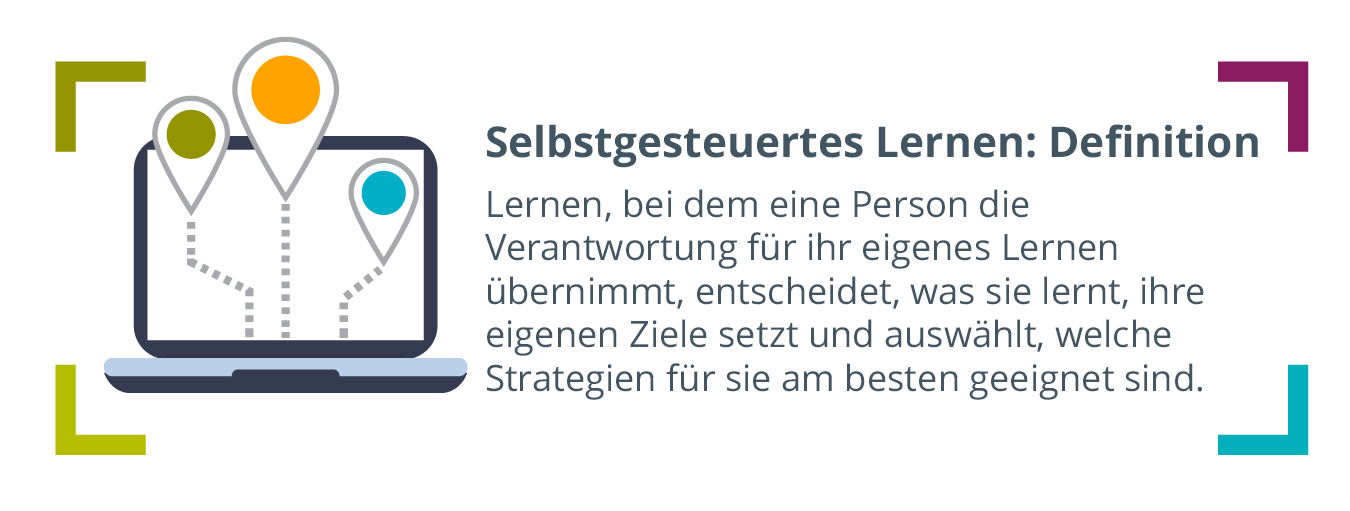 Laptop mit drei überdimensionalen Endpunkten aus einer Karte, die vom Bildschirm kommt, rechts geschrieben: Selbstgesteuertes Lernen: Definition - Lernen, bei dem eine Person die Verantwortung für ihr eigenes Lernen übernimmt, entscheidet, was sie lernt, ihre eigenen Ziele setzt und auswählt, welche Strategien für sie am besten geeignet sind.