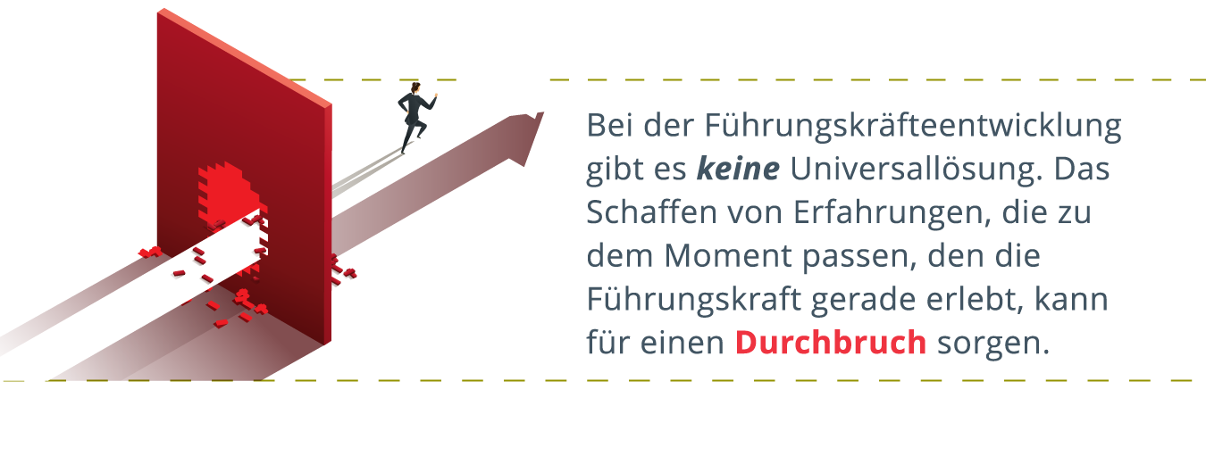 Eine Person im Business-Outfit, die durch eine Mauer rennt, rechts daneben: Bei der Führungskräfteentwicklung gibt es keine Einheitslösung. Das Schaffen von Erlebnissen, die zu dem Moment passen, den die Führungskraft erlebt, kann für einen Durchbruch sorgen.