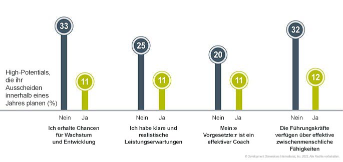 Ein großes Diagramm