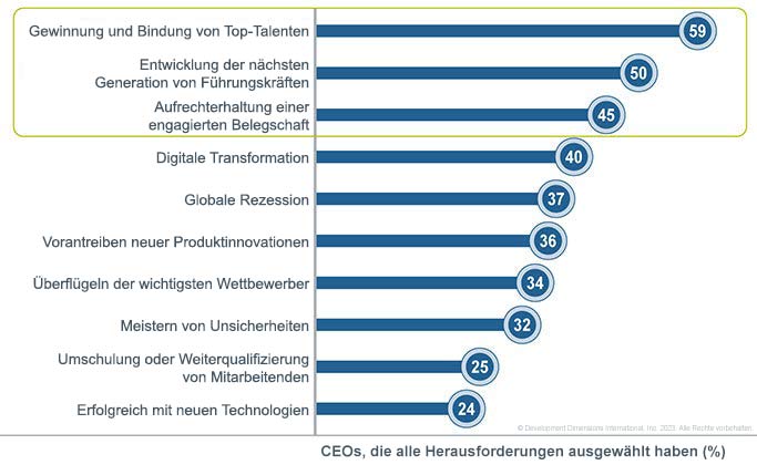 Ein großes Diagramm