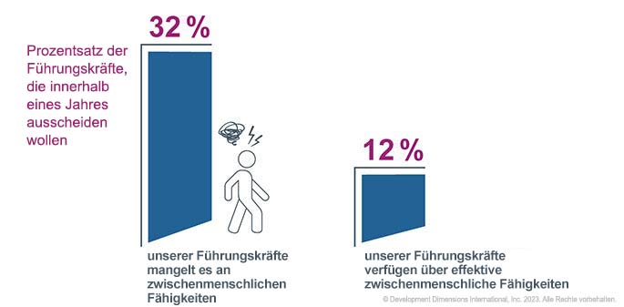 Ein großes Diagramm