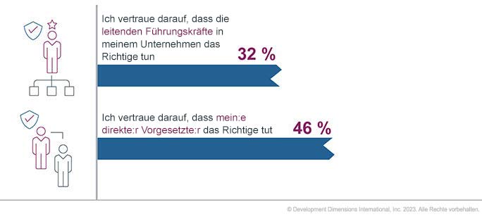 Ein großes Diagramm