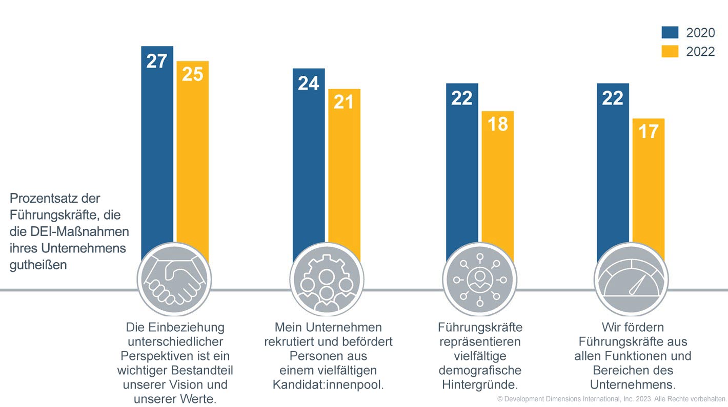 Ein großes Diagramm