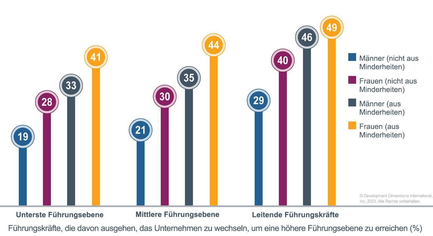 Ein großes Diagramm