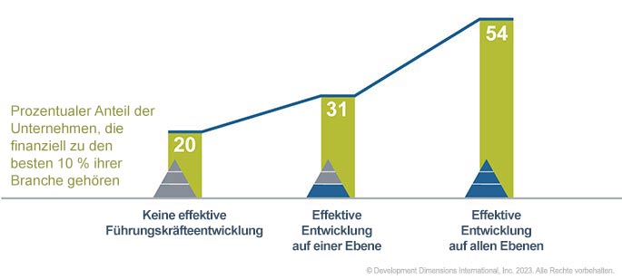 Ein großes Diagramm