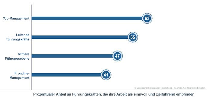 Ein großes Diagramm