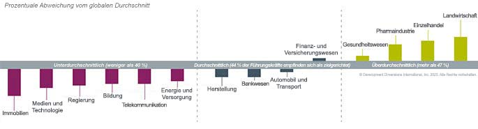 Ein großes Diagramm