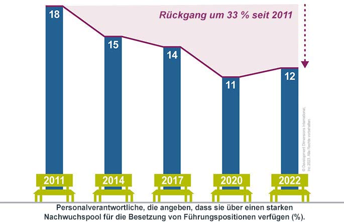 Ein großes Diagramm