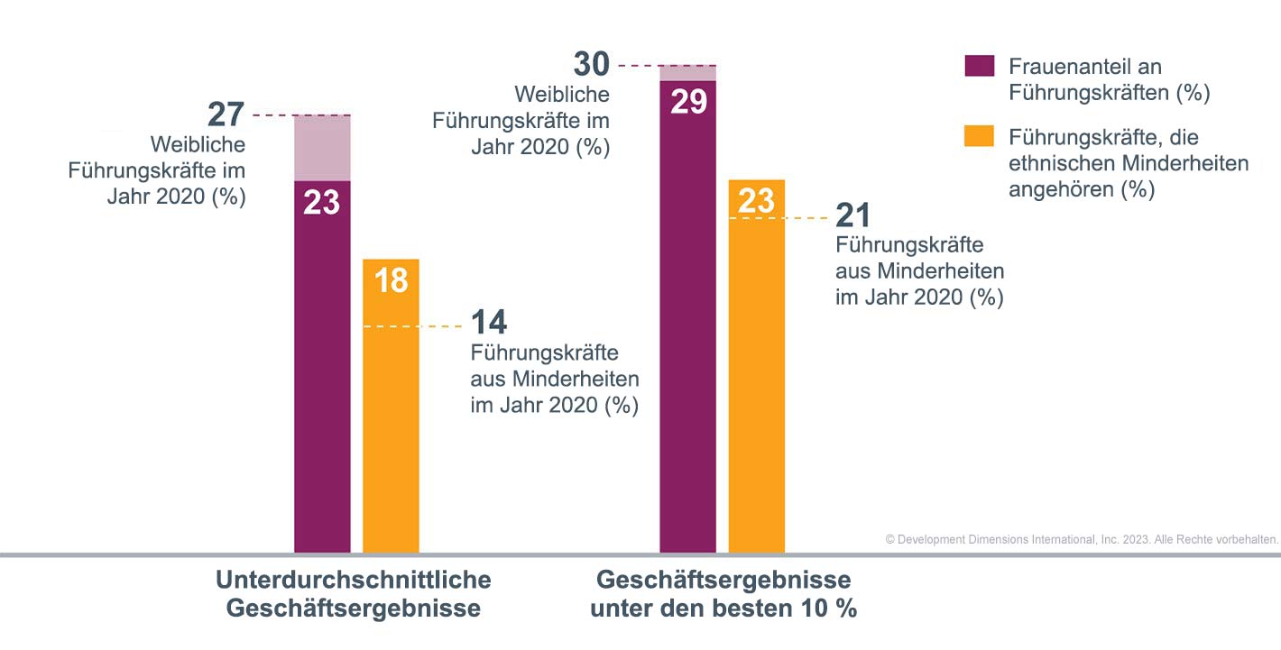 Ein großes Diagramm