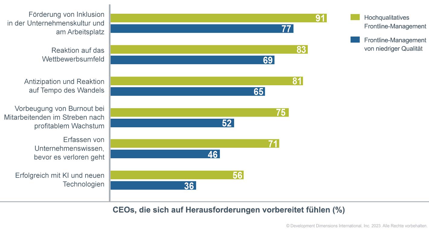 Ein großes Diagramm