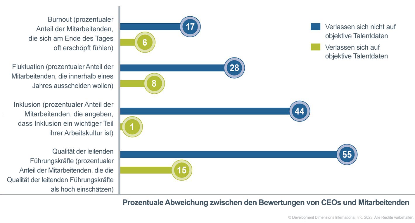 Ein großes Diagramm