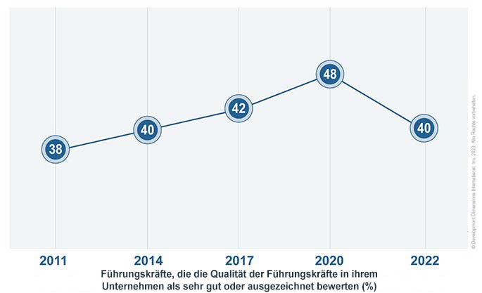 Ein großes Diagramm