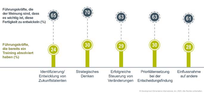 Ein großes Diagramm