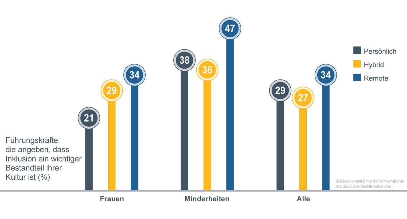 Ein großes Diagramm