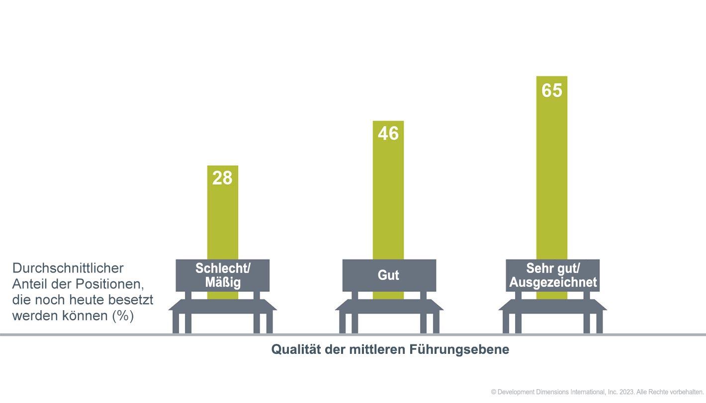 Ein großes Diagramm