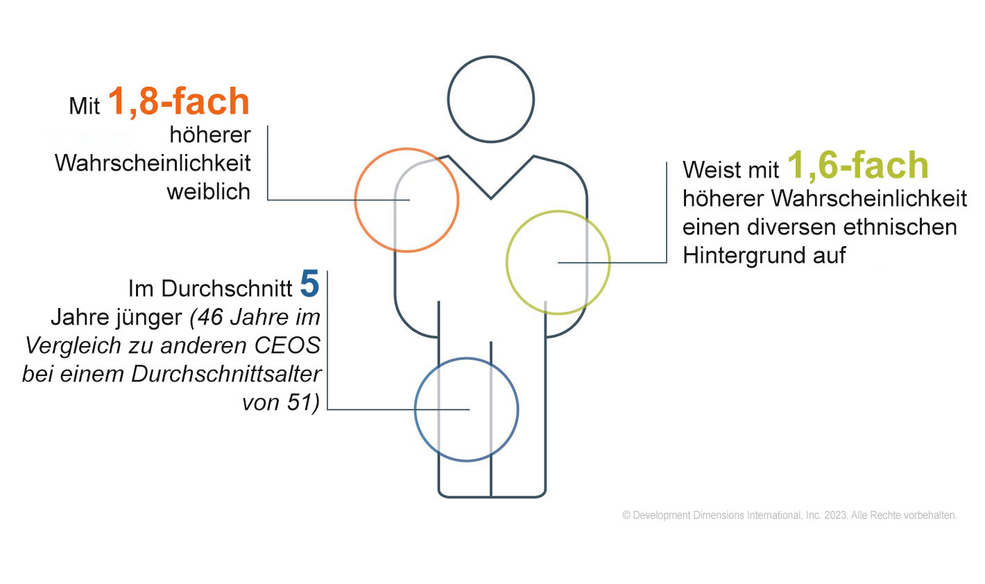 Ein großes Diagramm